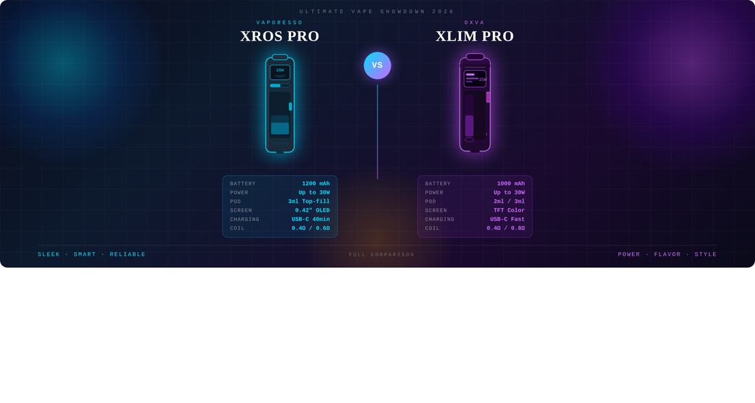 Vaporesso Xros Pro vs Oxva Xlim Pro: Which Pod Kit Should You Buy? Vape4World Vaporesso Xros Pro vs Oxva Xlim Pro: Which Pod Kit Should You Buy? Vape4World